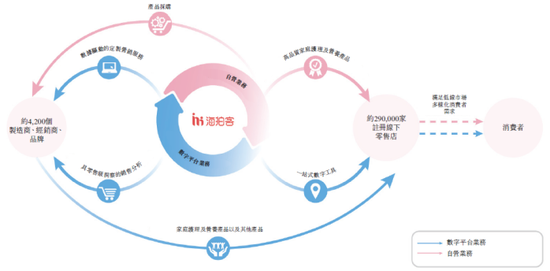 海拍客IPO的“冰与火”:年营收10亿却负债20亿,下沉市场是风口还是泡沫?