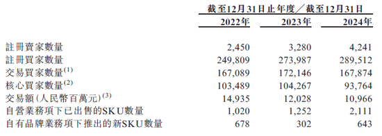 海拍客IPO的“冰与火”:年营收10亿却负债20亿,下沉市场是风口还是泡沫?