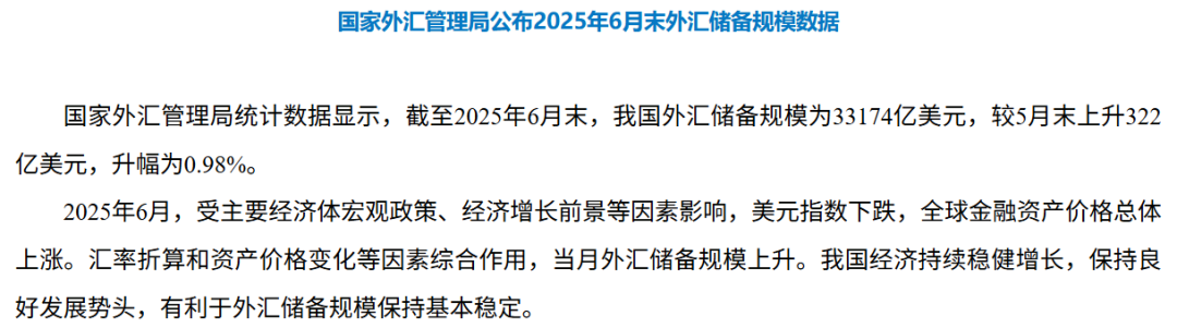 央行连续8个月增持黄金！6月末外汇储备超3.3万亿美元