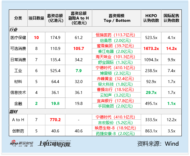 2025年港股IPO半年报：宁德时代折价6.8%发行，上市一个多月溢价19%