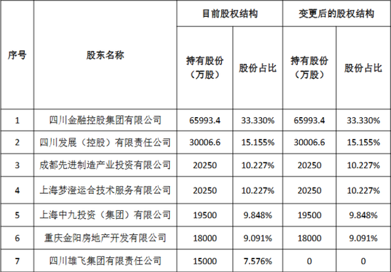 国有资本进一步集中 股权变更本质为“监管趋严+经营压力”驱动下的风险出清与资源再配置