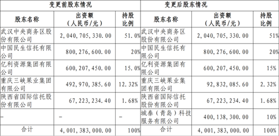 国有资本进一步集中 股权变更本质为“监管趋严+经营压力”驱动下的风险出清与资源再配置