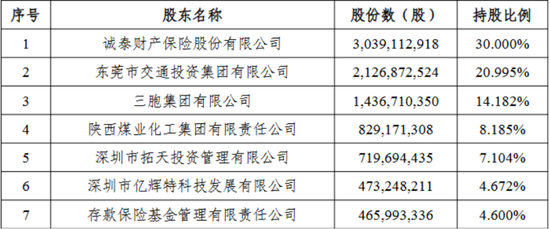 国有资本进一步集中 股权变更本质为“监管趋严+经营压力”驱动下的风险出清与资源再配置