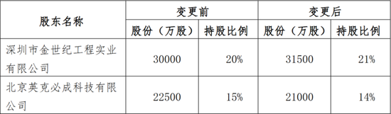 国有资本进一步集中 股权变更本质为“监管趋严+经营压力”驱动下的风险出清与资源再配置