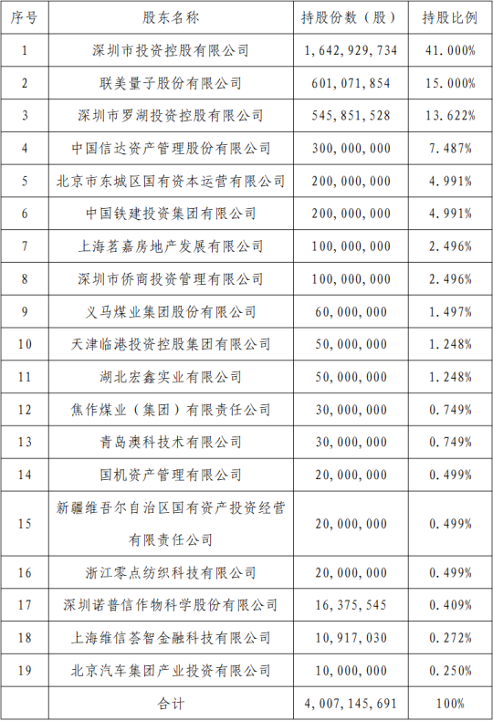 国有资本进一步集中 股权变更本质为“监管趋严+经营压力”驱动下的风险出清与资源再配置