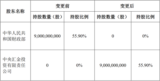 国有资本进一步集中 股权变更本质为“监管趋严+经营压力”驱动下的风险出清与资源再配置