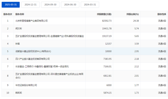 董事长被立案调查！新里程股权结构还稳吗？