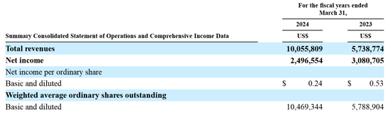 今晚，一位95后带领华通金融美股敲钟