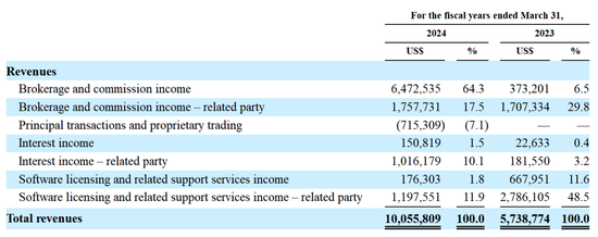 今晚，一位95后带领华通金融美股敲钟
