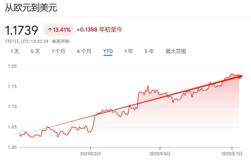 欧股本轮牛市走向终结？别忘还有了欧元