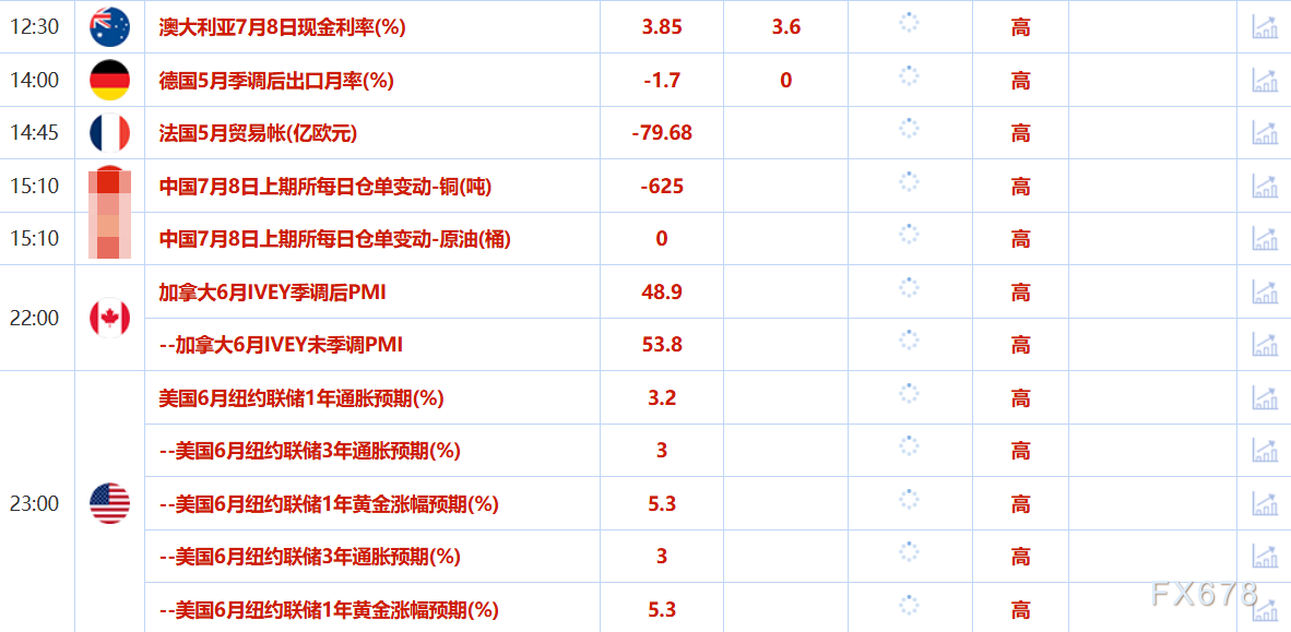 7月8日财经早餐：特朗普加码14国关税税率，对等关税暂缓期延长，避险情绪再起支撑金价