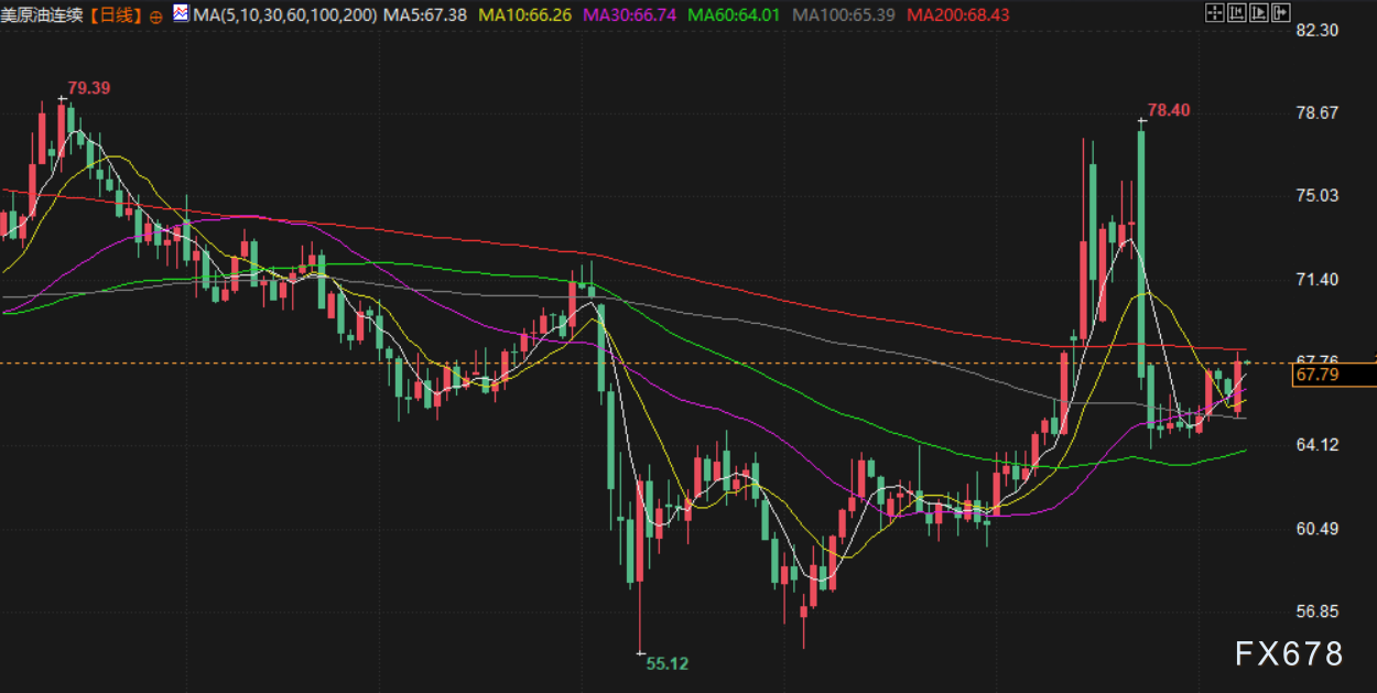 7月8日财经早餐：特朗普加码14国关税税率，对等关税暂缓期延长，避险情绪再起支撑金价