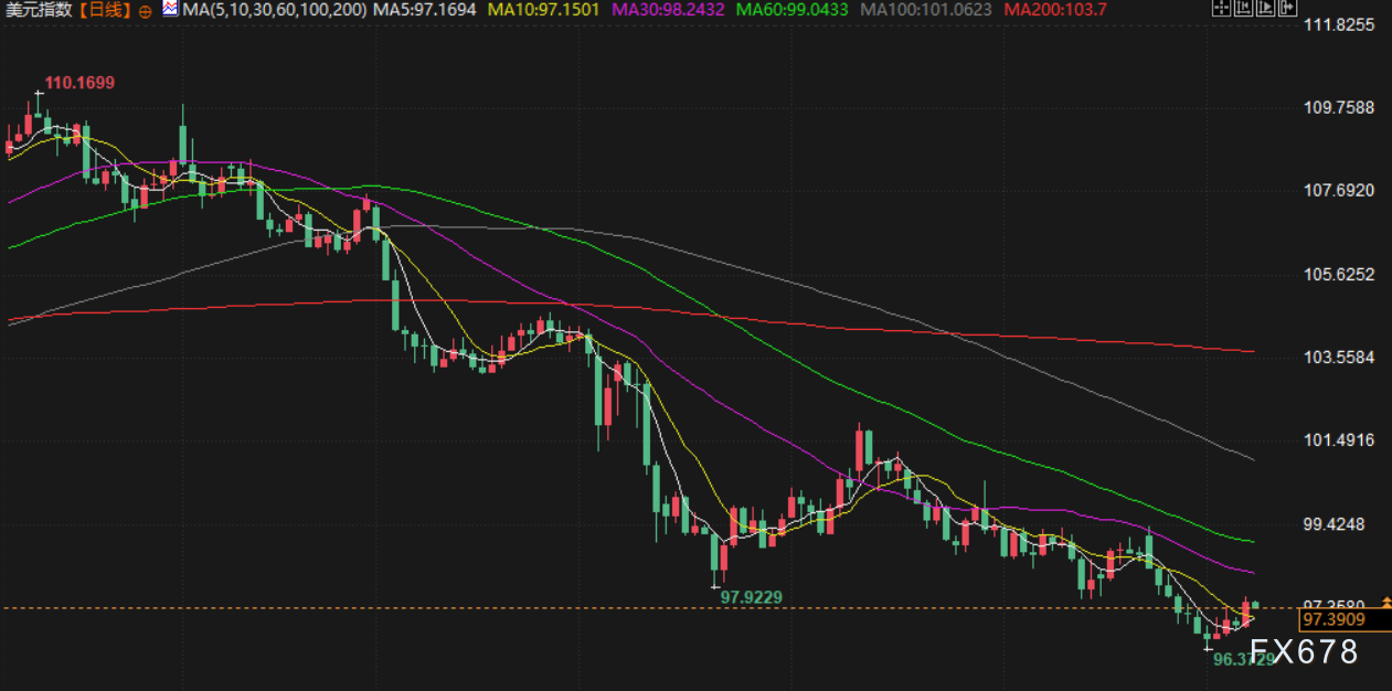 7月8日财经早餐：特朗普加码14国关税税率，对等关税暂缓期延长，避险情绪再起支撑金价