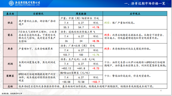 【沥青周报】沥青价格先涨后跌，静待油价悲观情绪释放