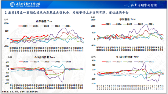 【沥青周报】沥青价格先涨后跌，静待油价悲观情绪释放