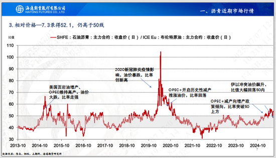 【沥青周报】沥青价格先涨后跌，静待油价悲观情绪释放