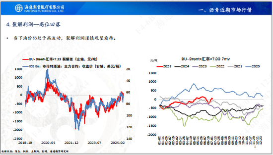 【沥青周报】沥青价格先涨后跌，静待油价悲观情绪释放