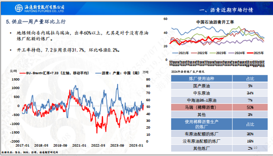 【沥青周报】沥青价格先涨后跌，静待油价悲观情绪释放