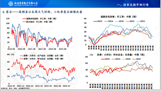 【沥青周报】沥青价格先涨后跌，静待油价悲观情绪释放