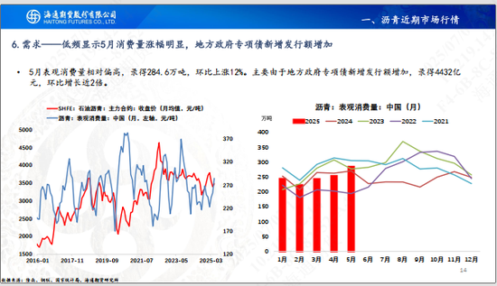 【沥青周报】沥青价格先涨后跌，静待油价悲观情绪释放