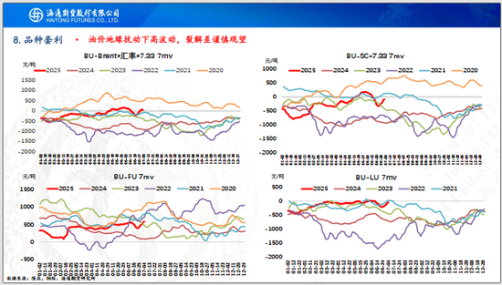 【沥青周报】沥青价格先涨后跌，静待油价悲观情绪释放