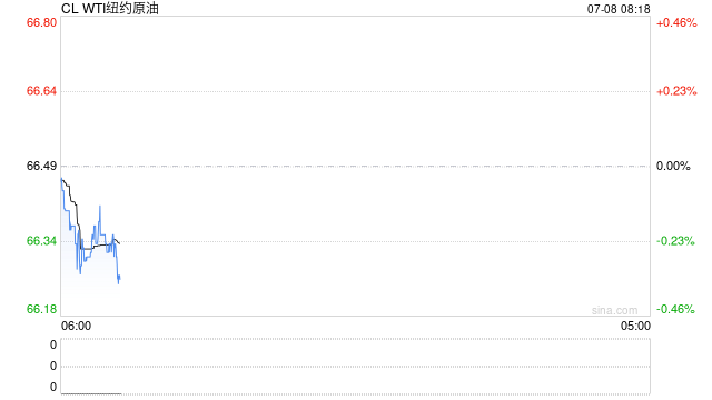 【原油内外盘套利追踪】OPEC+提速增产下内盘压力高于外盘，SC-Brent价差短期或偏弱运行