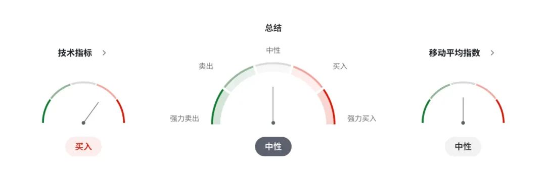 三连降！澳洲央行打响降息持久战，澳币失守3.6%利差关口？