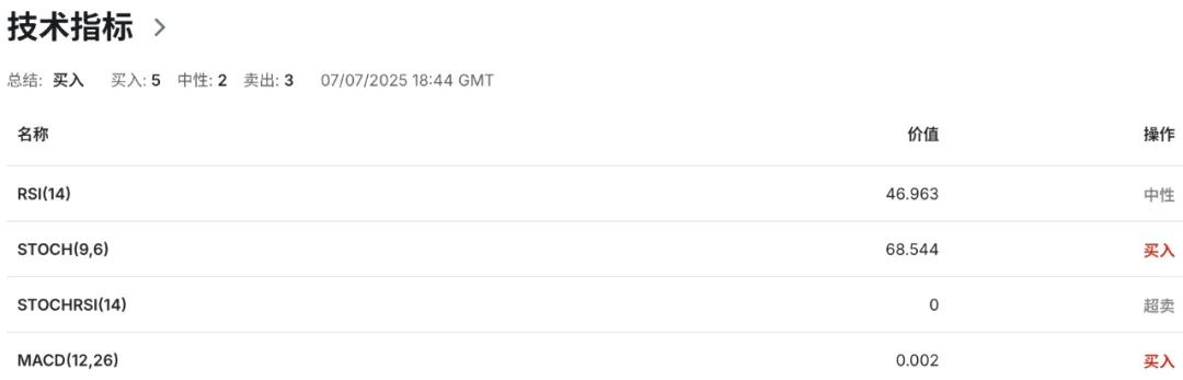 三连降！澳洲央行打响降息持久战，澳币失守3.6%利差关口？