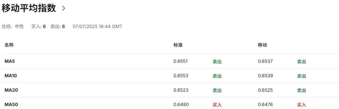 三连降！澳洲央行打响降息持久战，澳币失守3.6%利差关口？