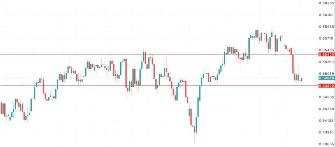 三连降！澳洲央行打响降息持久战，澳币失守3.6%利差关口？