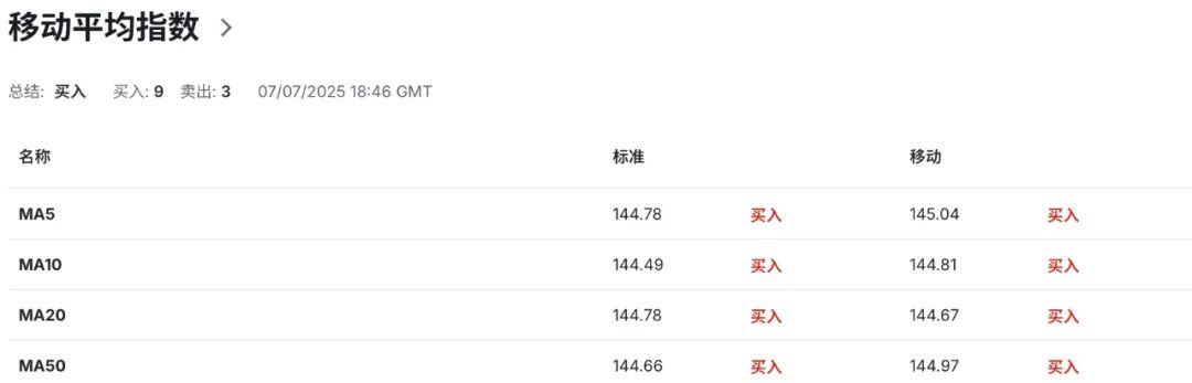 特朗普关税回马枪！日元成“炮灰”，日本企业利润恐雪崩