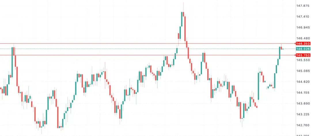 特朗普关税回马枪！日元成“炮灰”，日本企业利润恐雪崩