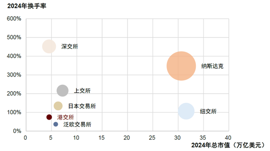 中金：“资产+资金”共振：港股业务迈入新时代