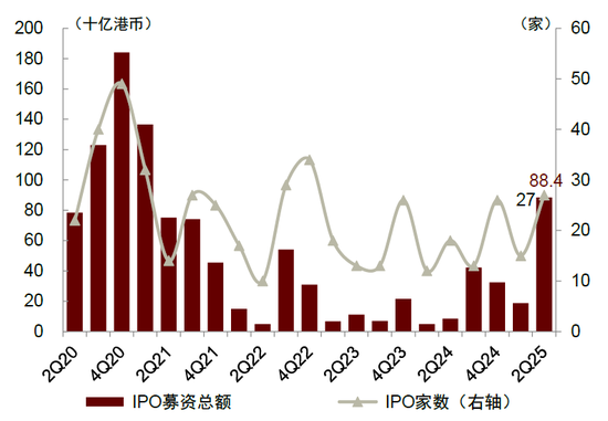 中金：“资产+资金”共振：港股业务迈入新时代