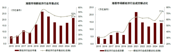 中金：“资产+资金”共振：港股业务迈入新时代