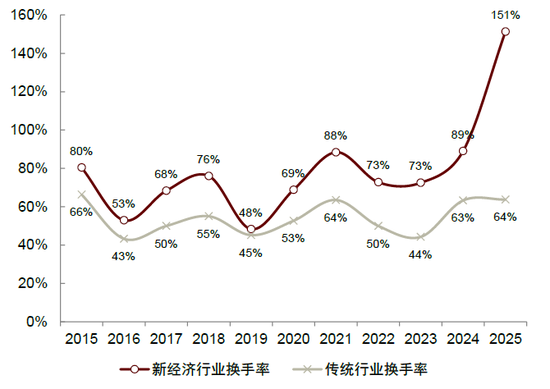 中金：“资产+资金”共振：港股业务迈入新时代