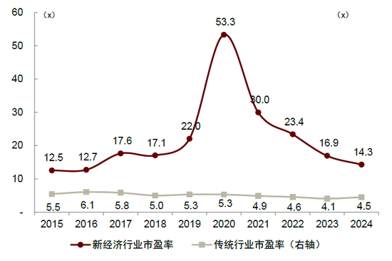 中金：“资产+资金”共振：港股业务迈入新时代