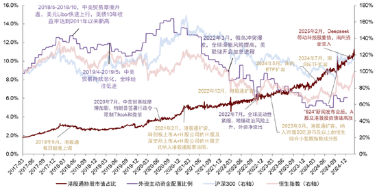 中金：“资产+资金”共振：港股业务迈入新时代
