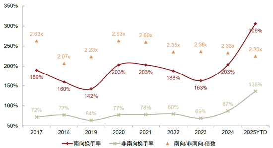 中金：“资产+资金”共振：港股业务迈入新时代