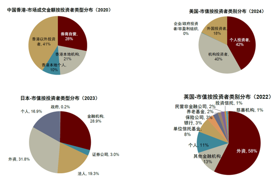 中金：“资产+资金”共振：港股业务迈入新时代