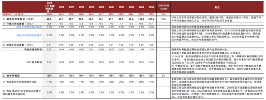 中金：“资产+资金”共振：港股业务迈入新时代