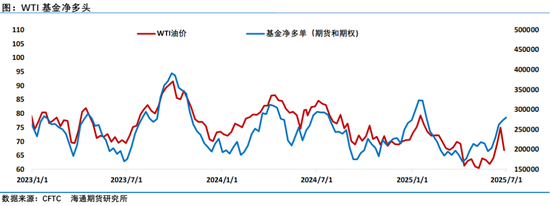 都跌了！只有油长阳大涨，原油市场透出诡异的氛围