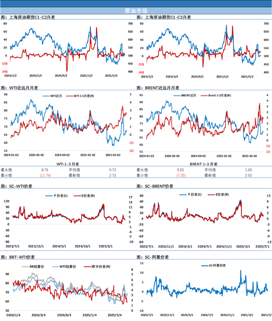 都跌了！只有油长阳大涨，原油市场透出诡异的氛围
