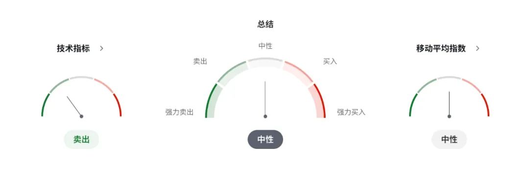 加币进入“结构性抛售”通道？就业+关税双杀还未结束