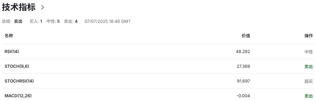 加币进入“结构性抛售”通道？就业+关税双杀还未结束
