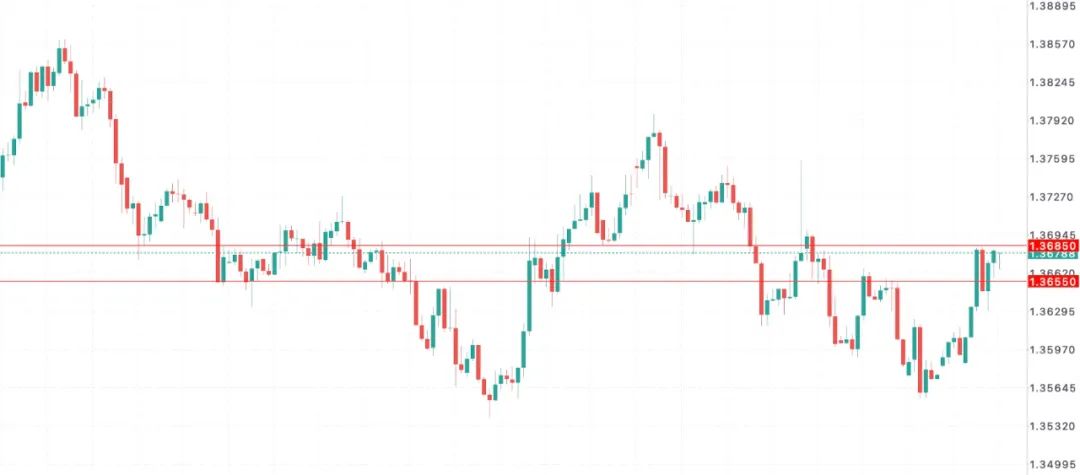 加币进入“结构性抛售”通道？就业+关税双杀还未结束