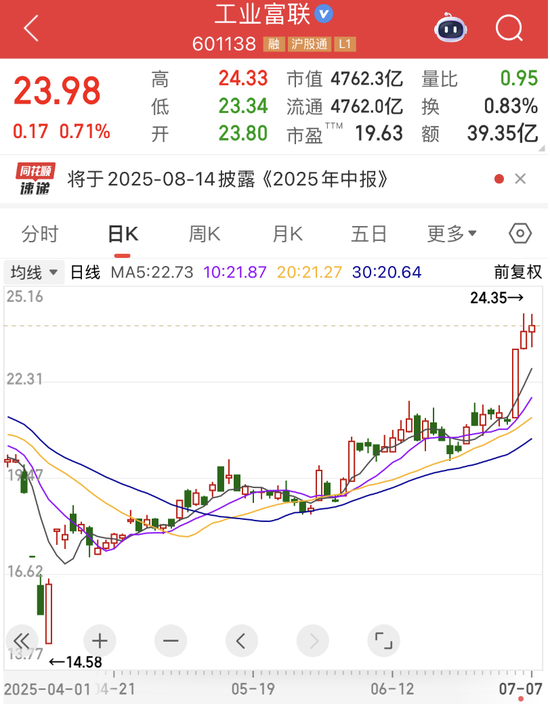 “2021年A股最大骗局”案发四年后，又有人被抓！AI巨头业绩爆了，上半年业绩预告抢先看