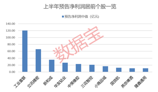 “2021年A股最大骗局”案发四年后，又有人被抓！AI巨头业绩爆了，上半年业绩预告抢先看