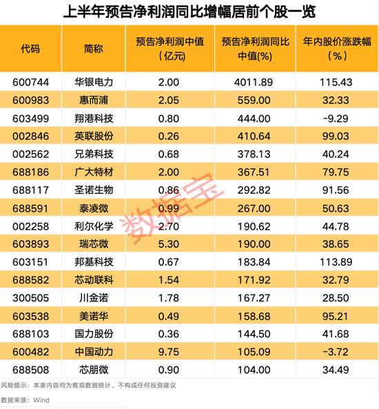 “2021年A股最大骗局”案发四年后，又有人被抓！AI巨头业绩爆了，上半年业绩预告抢先看
