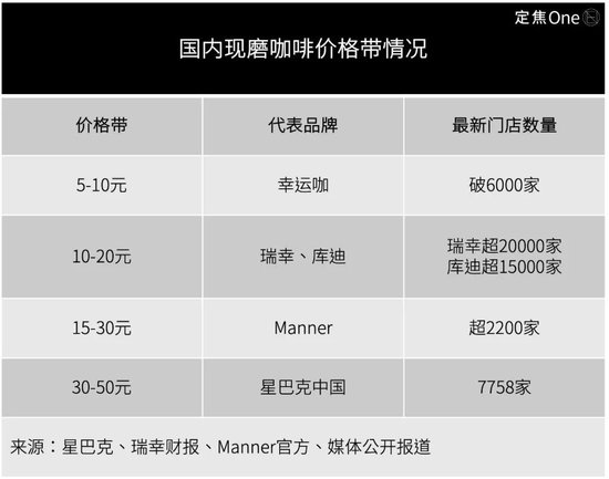 降价、卖身，星巴克走到十字路口